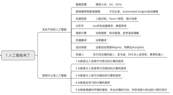 人工智能经典方法（人工智能怎么讲）