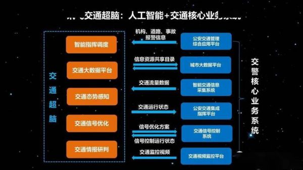 人工智能在交通领域（人工智能在交通领域的应用ppt）-图2