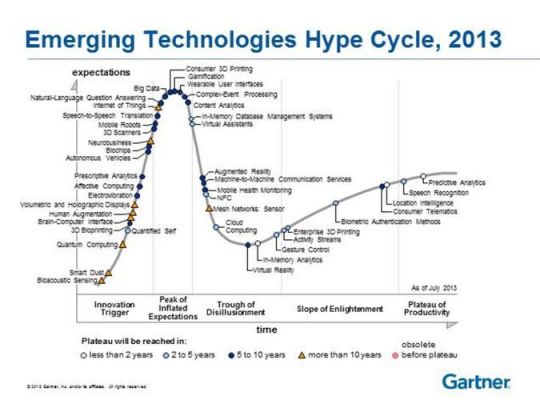 augtek物联网观察（gartner 物联网）