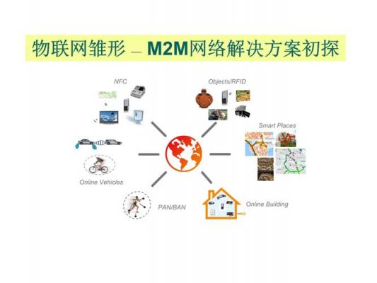 物联网中MS（物联网中m2m是什么意思）