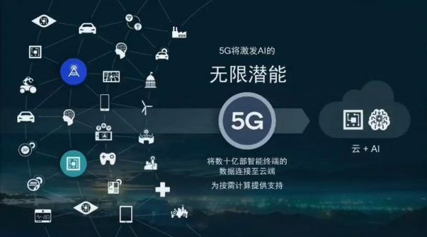 5g通信技术（5G通信技术）-图1