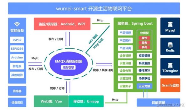 物联网前端什么意思（物联网前端是什么）-图2