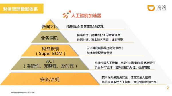 人工智能识别财务报表（人工智能财务应用研究述评）-图2