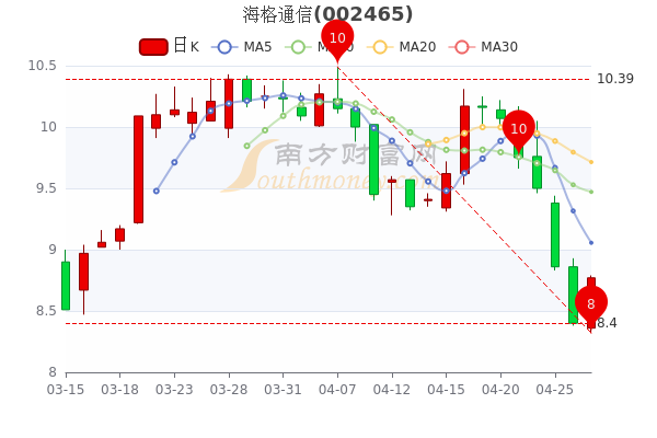 股票海格通信（股票海格通信会涨吗）-图1