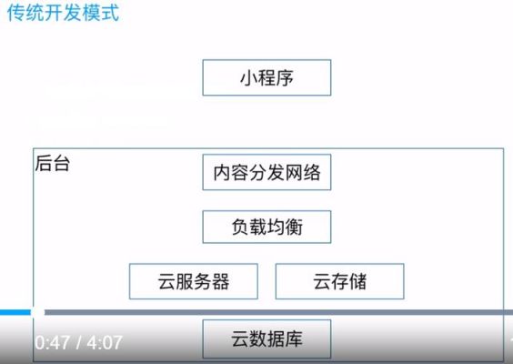 微信小程序云端开发流程（微信小程序云开发超详细实战攻略pdf）-图1