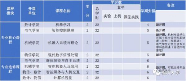 人工智能专业网络课程（人工智能专业网络课程是什么）