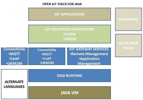 java转物联网开发（java开源物联网平台）