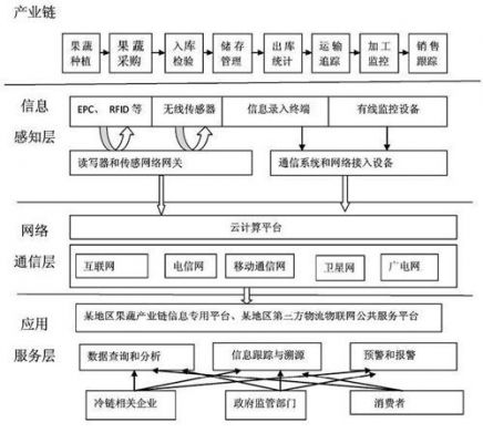 物联网技术研究路线（物联网技术的研究方向）