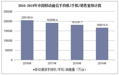 移动通信市场分析（移动通信的现状）