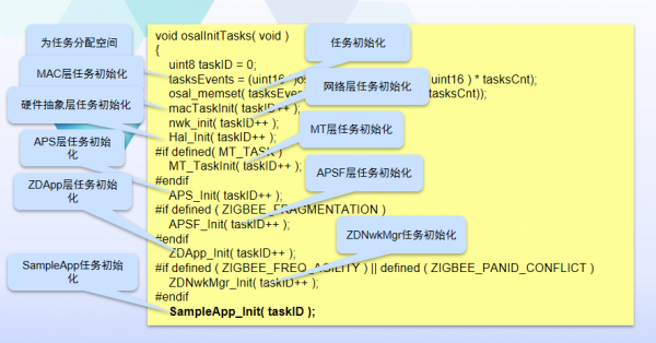 zstack协议栈物联网（zstack协议栈工作流程）-图2