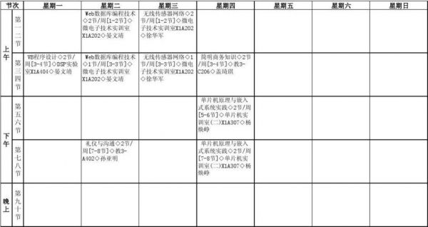 物联网工程专业的课程表（物联网工程专业的课程表怎么做）-图2