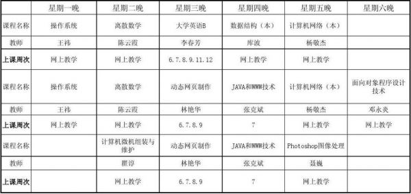 物联网工程专业的课程表（物联网工程专业的课程表怎么做）-图3