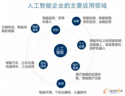 计算机在人工智能应用领域（计算机人工智能应用领域在线订票）-图3