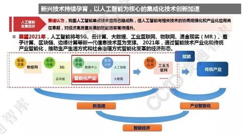 5g网络ai人工智能（5g及其赋能下的人工智能发展现状与应用前景）-图3