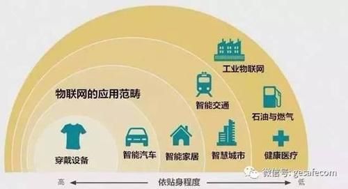 物联网财富列车（物联网交易）-图1