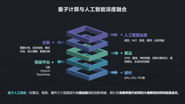 人工智能量子（人工智能量子计算方法）-图2