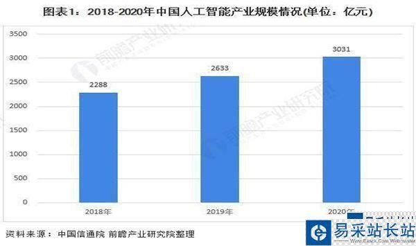 我国人工智能产业现状（我国人工智能产业的发展趋势）-图2