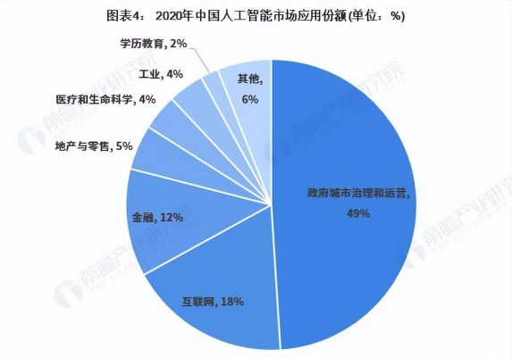 我国人工智能产业现状（我国人工智能产业的发展趋势）-图3