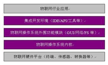 物联网有哪些模块（物联网由哪几部分组成?各部分的功能是什么?）-图3