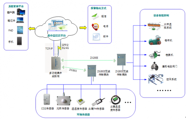 物联网远程控制器接线（物联网控制器接线图）-图2