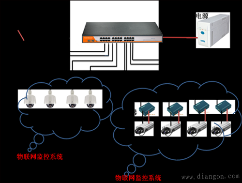 物联网远程控制器接线（物联网控制器接线图）-图3