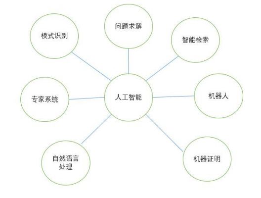 人工智能算法专项调参（人工智能算法deepgestalt）-图2