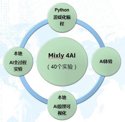 人工智能算法专项调参（人工智能算法deepgestalt）-图3