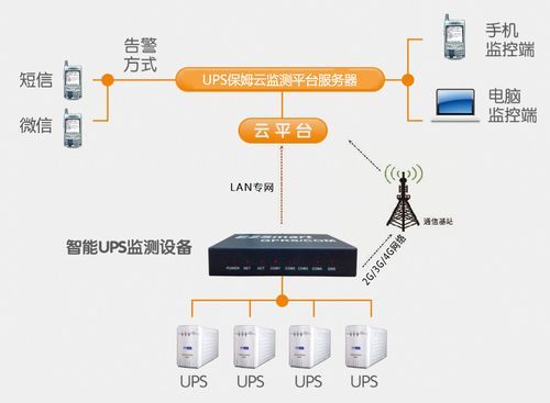 云端服务器开端口（云端服务器的作用）