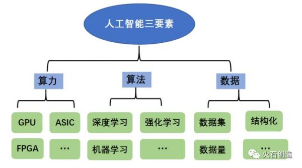 人工智能三父（人工智能三论）-图3