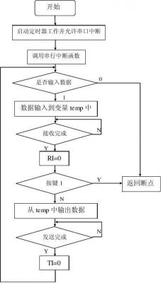 单片机与pc机通信毕业设计（单片机与pc机通信程序）-图3