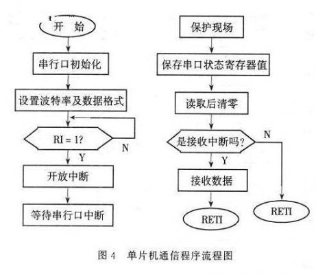 单片机与pc机通信毕业设计（单片机与pc机通信程序）-图2