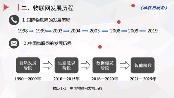 中国物联网发展概述（我国物联网发展过程）