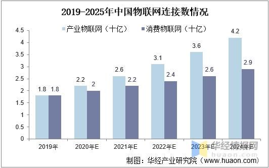 物联网现状分析和发展（物联网现状分析和发展趋势）-图1