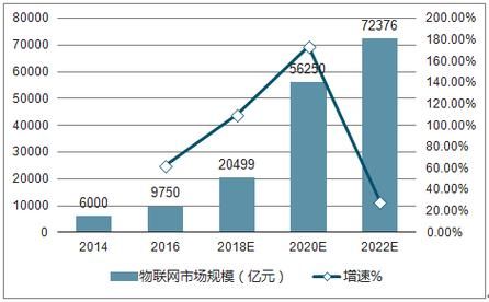 物联网现状分析和发展（物联网现状分析和发展趋势）-图2