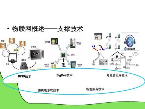 小型的物联网技术（小型的物联网技术是什么）