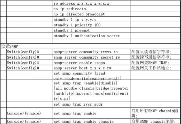 通信类命令（网络通信命令）-图1