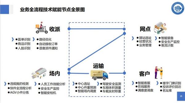 物联网和物流网的关系（物流和物联网专业的区别）-图2