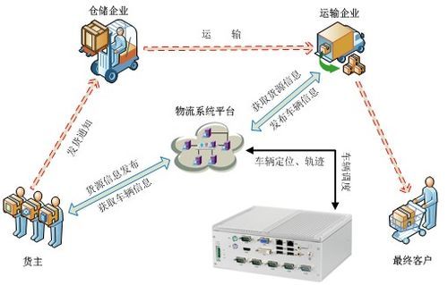 物联网和物流网的关系（物流和物联网专业的区别）-图1