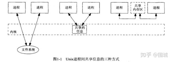 线程之间如何通信（线程间通信的方法）-图1