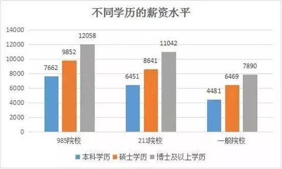 通信工程研究生薪资（通信工程研究生月薪）