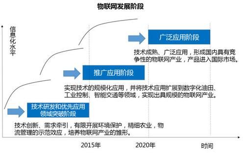 物联网需求平台（物联网接入平台需求分析）-图3