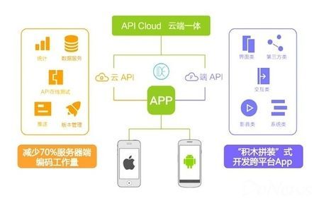 apicloud云端服务顾问（apicloud com）