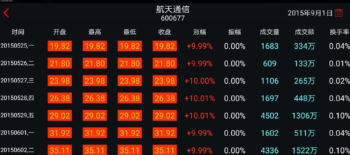 航天通信的增发价（航天通信股票消息）-图2