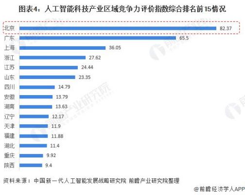 北京人工智能大数据分析（2021北京人工智能）