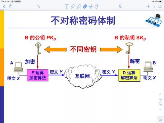 物联网的安全密钥（物联网的安全密钥包括）