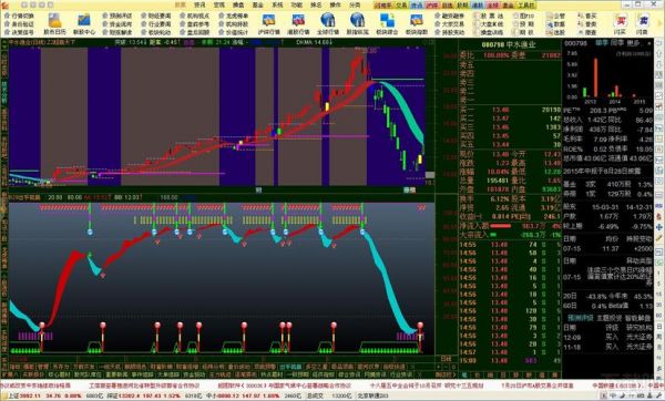 通信达内核（通达信内核的炒股软件）-图1