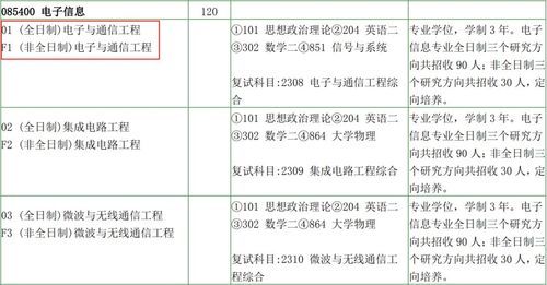 南大电子与通信工程（南大电子与通信工程排名）