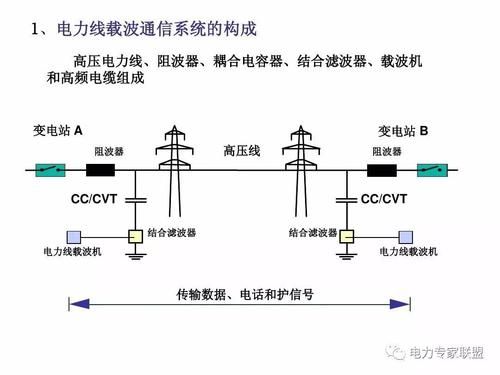 什么是电力载波通信（电力载波通信的特点）