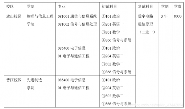 南大通信工程（南大通信工程考研考哪些科目）-图2