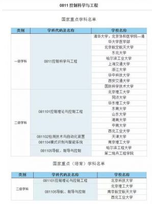 南大通信工程（南大通信工程考研考哪些科目）-图3